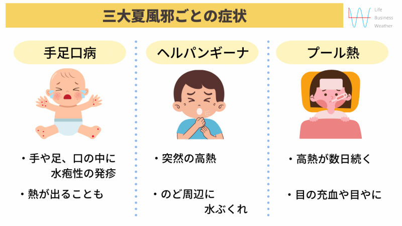 三大夏風邪